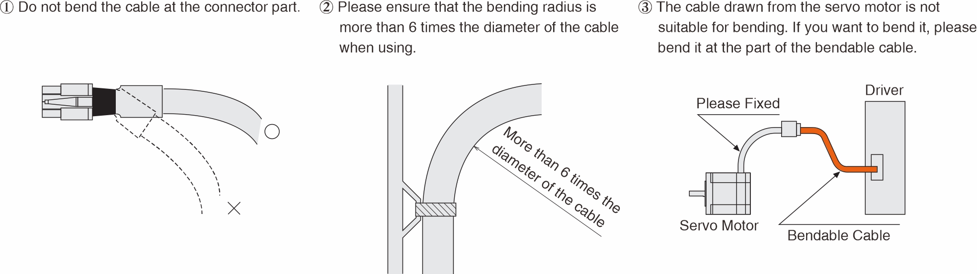 Precautions for cables Precautions for cables