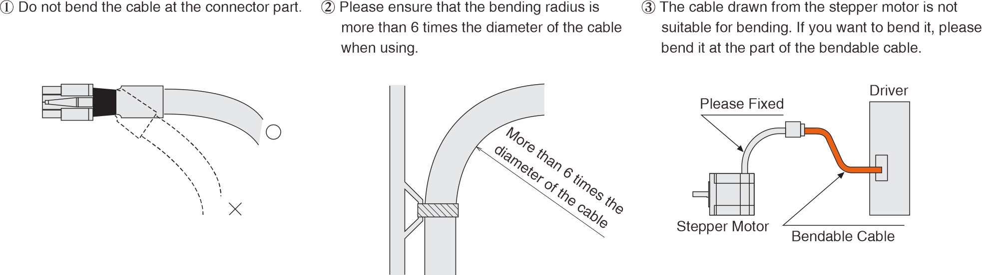 Precautions for cables Precautions for cables