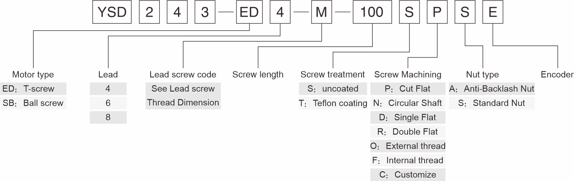 Ordering Information