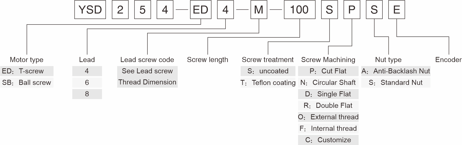 Ordering Information