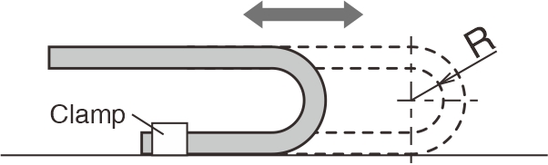 Precautions for cables—4