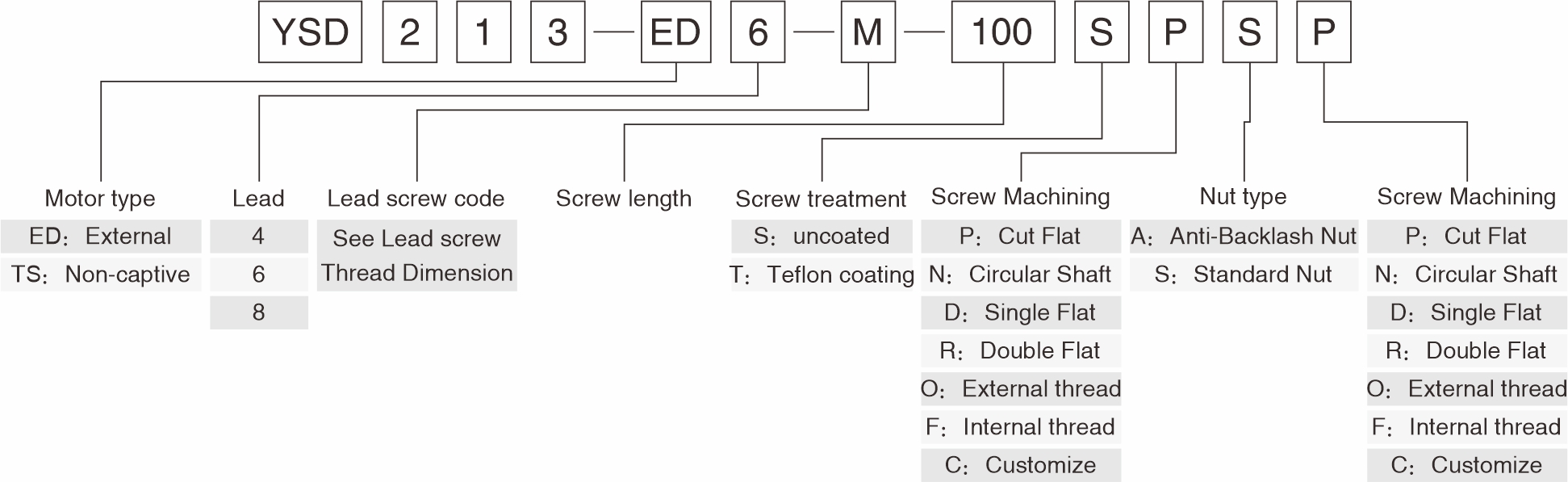 Product Naming Rules Product Naming Rules